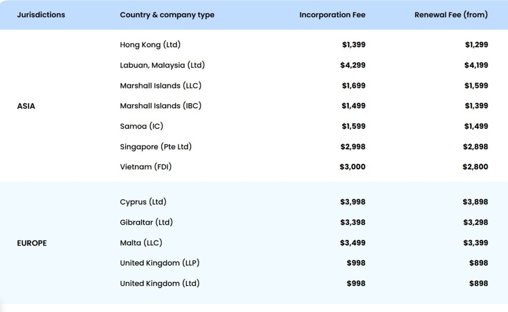 Speedy Incorp company formation fees
